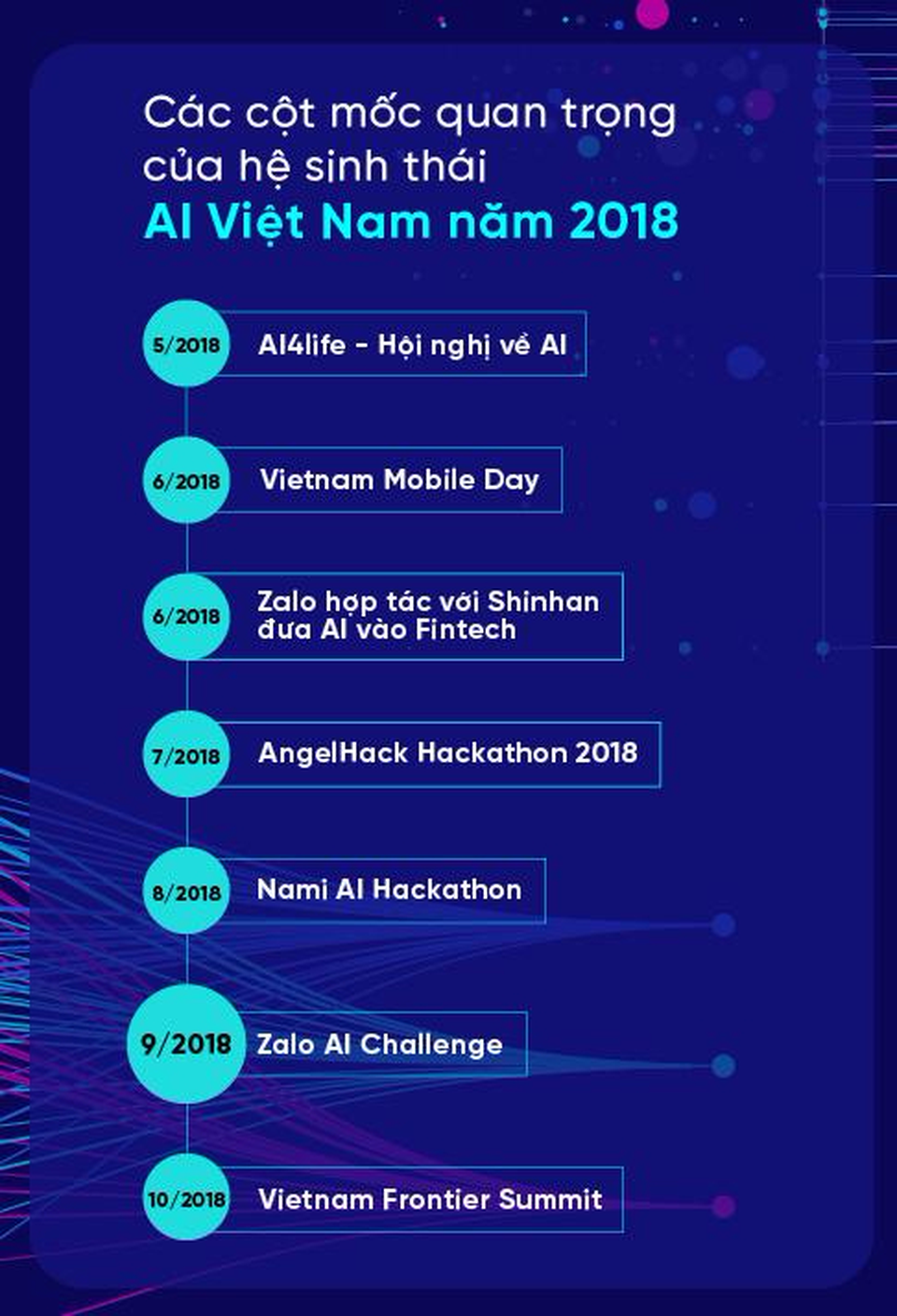 AI Việt: Đầu tư vào các hoạt động bài bản - 1 AI Việt: Đầu tư vào các hoạt động bài bản - 1