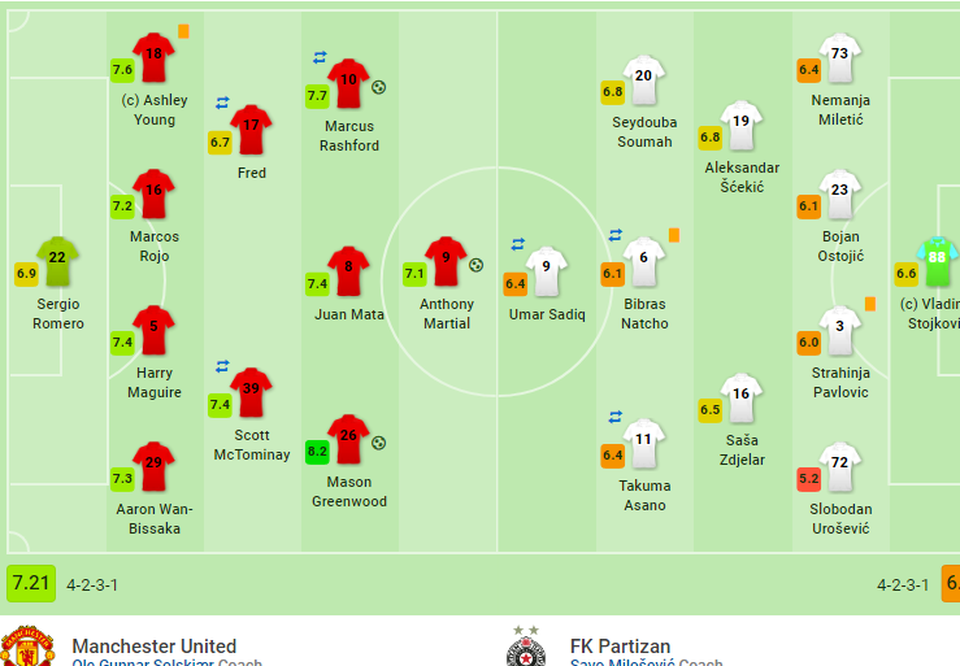 Hàng công thăng hoa, Man Utd giành vé đi tiếp sớm - 6 Hàng công thăng hoa, Man Utd giành vé đi tiếp sớm - 6