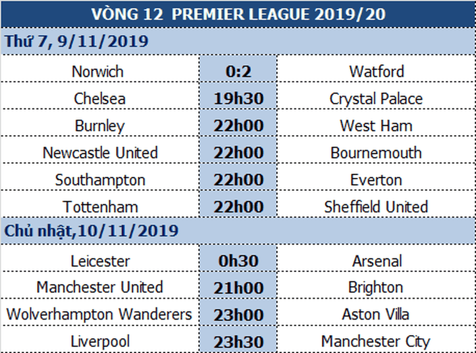 Chelsea sẽ tiếp đà thăng hoa, bứt phá vượt mặt Man City? - 1 Chelsea sẽ tiếp đà thăng hoa, bứt phá vượt mặt Man City? - 1