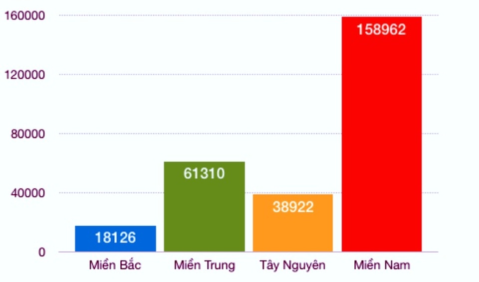 50 người tử vong vì sốt xuất huyết, dịch tăng cao - 2
