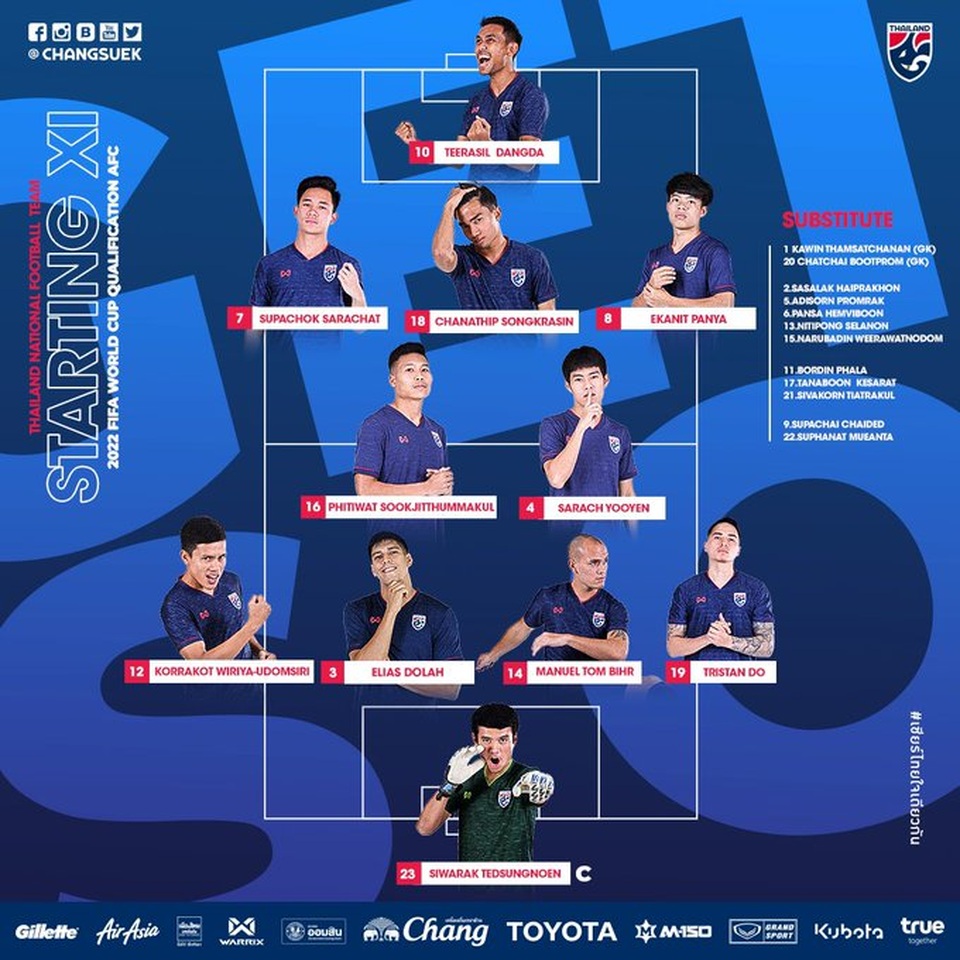 Malaysia 2-1 Thái Lan: Màn lội ngược dòng ngoạn mục - 11 Malaysia 2-1 Thái Lan: Màn lội ngược dòng ngoạn mục - 11