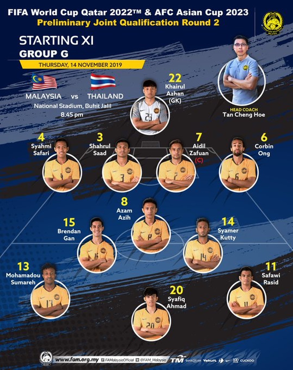 Malaysia 2-1 Thái Lan: Màn lội ngược dòng ngoạn mục - 10 Malaysia 2-1 Thái Lan: Màn lội ngược dòng ngoạn mục - 10