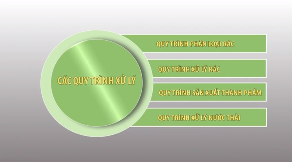 Bất ngờ với sáng chế xử lý rác thải sinh hoạt thành… hàng hóa - 3 Bất ngờ với sáng chế xử lý rác thải sinh hoạt thành… hàng hóa - 3