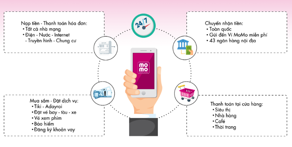 Điều gì khiến các công ty toàn cầu bắt tay ví điện tử Việt? - 3 Điều gì khiến các công ty toàn cầu bắt tay ví điện tử Việt? - 3