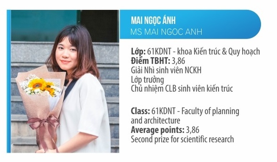 Nữ sinh Đại học Xây dựng xuất sắc nhận giải CSC Award trị giá 150 triệu đồng - 1