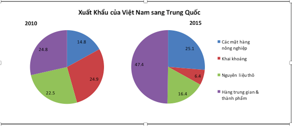 Người giàu ở Việt Nam đang tăng lên đáng kể - 2 Nguồn: Tổng cục hải quan