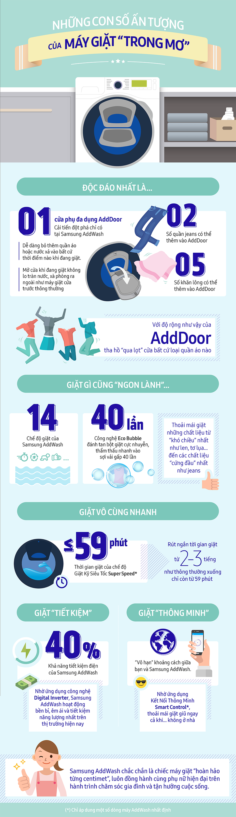 Những con số ấn tượng của máy giặt Samsung Addwash - 1