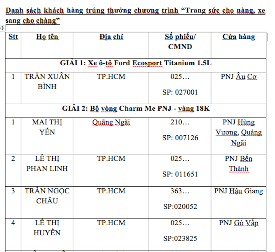 PNJ trao giải thưởng xe Ford đẳng cấp cho khách hàng may mắn - 4 PNJ trao giải thưởng xe Ford đẳng cấp cho khách hàng may mắn - 4
