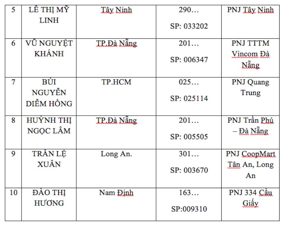 PNJ trao giải thưởng xe Ford đẳng cấp cho khách hàng may mắn - 5 PNJ trao giải thưởng xe Ford đẳng cấp cho khách hàng may mắn - 5