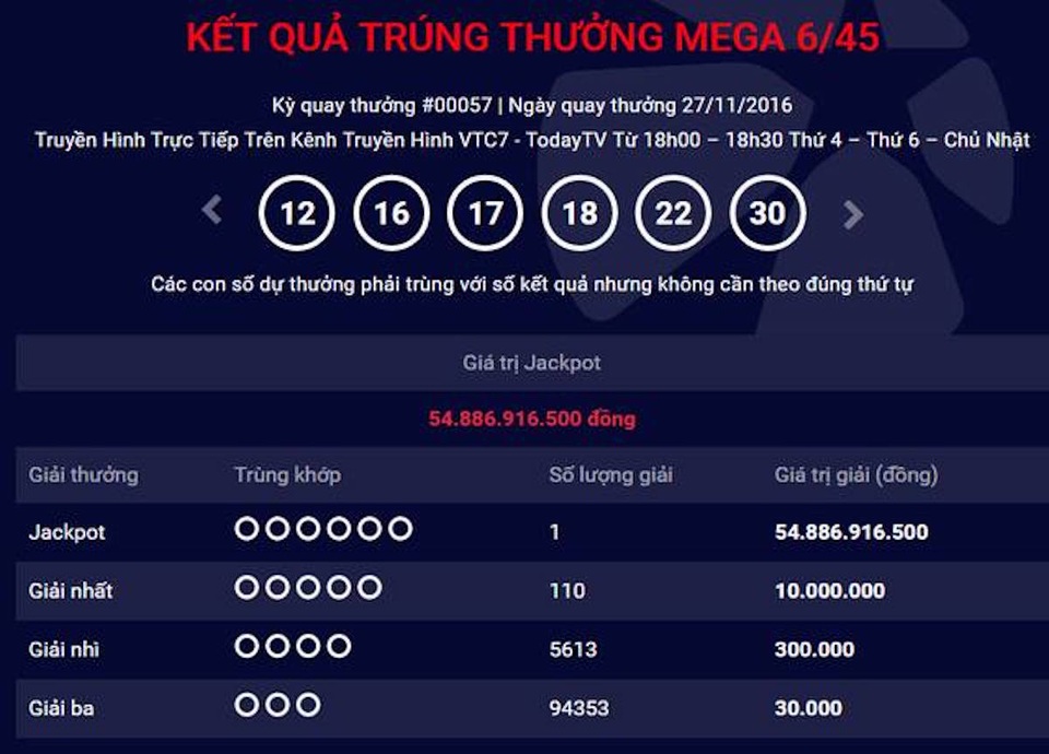 Sự trùng hợp kỳ lạ của con số 5 trong giải Jackpot - 1 Giải độc đắc lần thứ 5 có xuất phát điểm giống giải thứ 3 khi cùng phát hành tại quận 5, TPHCM