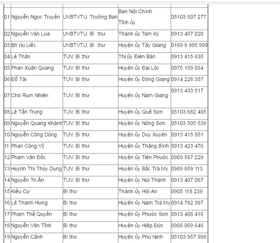 Quảng Nam công khai 19 đường dây nóng tiếp nhận tin tham nhũng - 1 Danh sách lãnh đạo và số điện thoại các huyện, thị và thành ủy để tổ chức, cá nhân phản ảnh