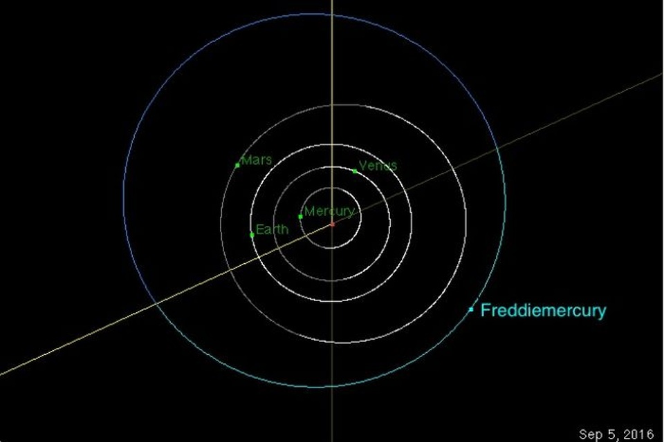 Tiểu hành tinh được đặt tên theo cựu thủ lĩnh đã quá cố của ban nhạc Queen - 2 Vị trí của tiểu hành tinh 17473 Freddiemercury giữa quỹ đạo của sao Hỏa và sao Mộc