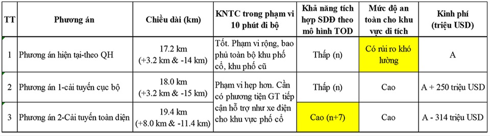 Ga C9 sát Hồ Gươm: Lựa chọn duy nhất, không thể thay đổi? - Ảnh 4. Ga C9 sát Hồ Gươm: Lựa chọn duy nhất, không thể thay đổi? - Ảnh 4.