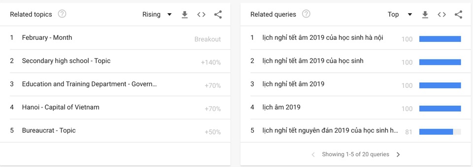 Người Việt đang tìm kiếm gì trước Tết Nguyên Đán? - Ảnh 3. Người Việt đang tìm kiếm gì trước Tết Nguyên Đán? - Ảnh 3.