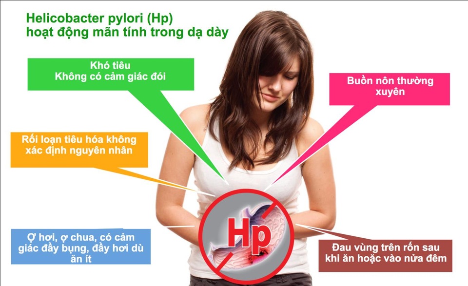 Viêm loét dạ dày có nhiễm khuẩn HP: Hậu quả và giải pháp - 2 Một số biểu hiện khi bị nhiễm vi khuẩn HP