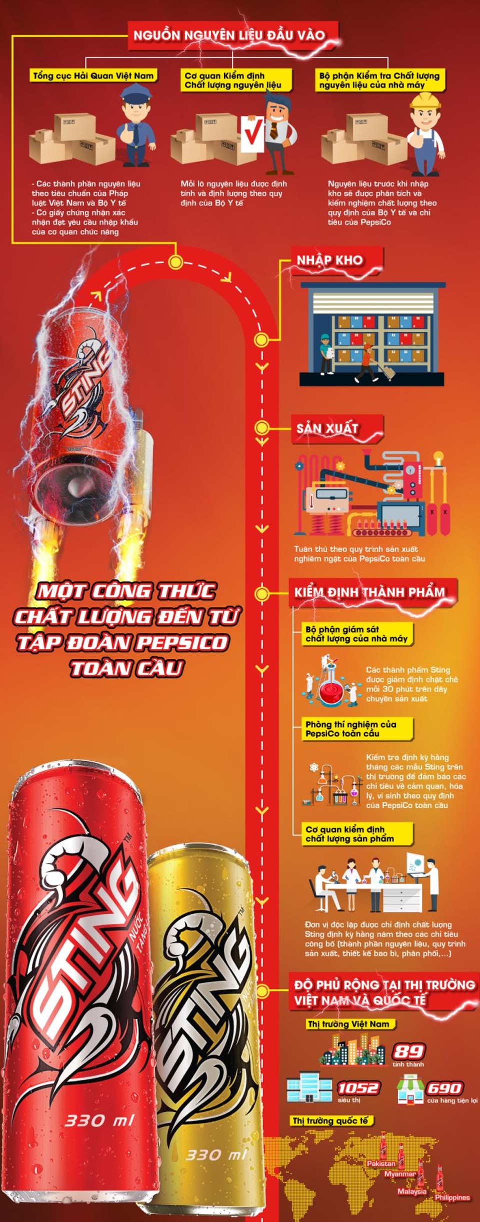 Bí quyết giữ vững chất lượng "đỉnh" của Sting - 1 Bí quyết giữ vững chất lượng "đỉnh" của Sting - 1