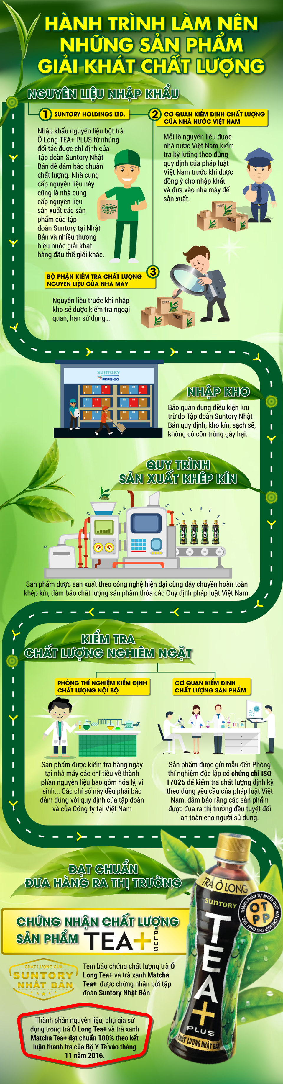 Hành trình làm nên những sản phẩm nước giải khát chất lượng - 1 Hành trình làm nên những sản phẩm nước giải khát chất lượng - 1