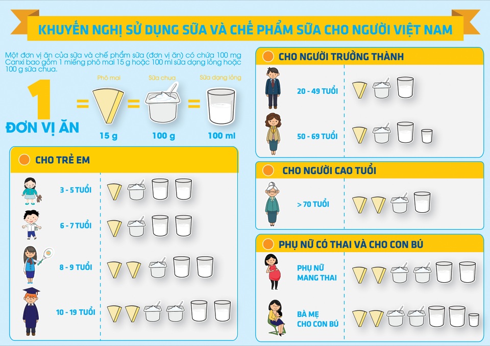 Ăn phô mai "béo hay không" dưới góc nhìn của chuyên gia dinh dưỡng - 4