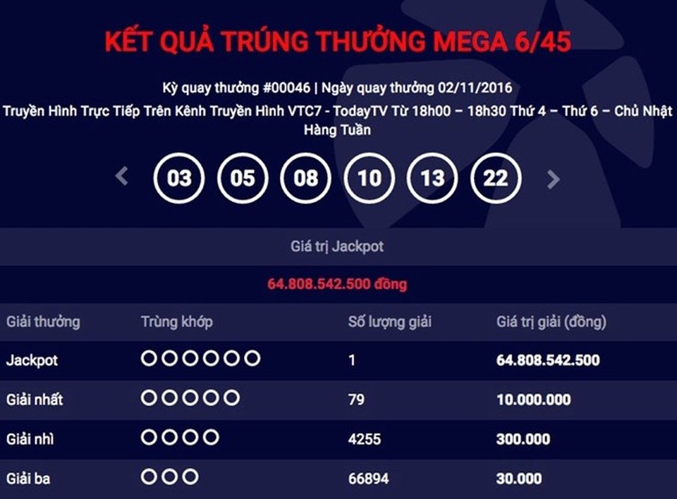 Người trúng số gần 65 tỷ đồng đến từ TPHCM - 1 Người trúng số gần 65 tỷ đồng đến từ TPHCM - 1