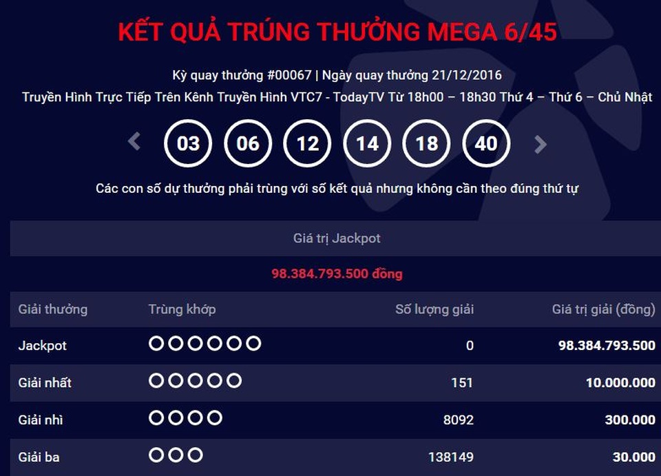 Kết quả quay số giải Mega 6/45 ngày 21/12