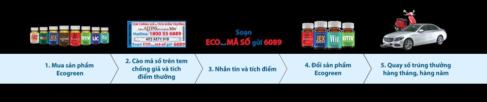 Bất ngờ “rinh” xe Vespa hơn 70 triệu đồng sau một tin nhắn - 3 Cách thức tham gia chương trình Khách hàng Thân thiết Ecogreen vô cùng đơn giản.