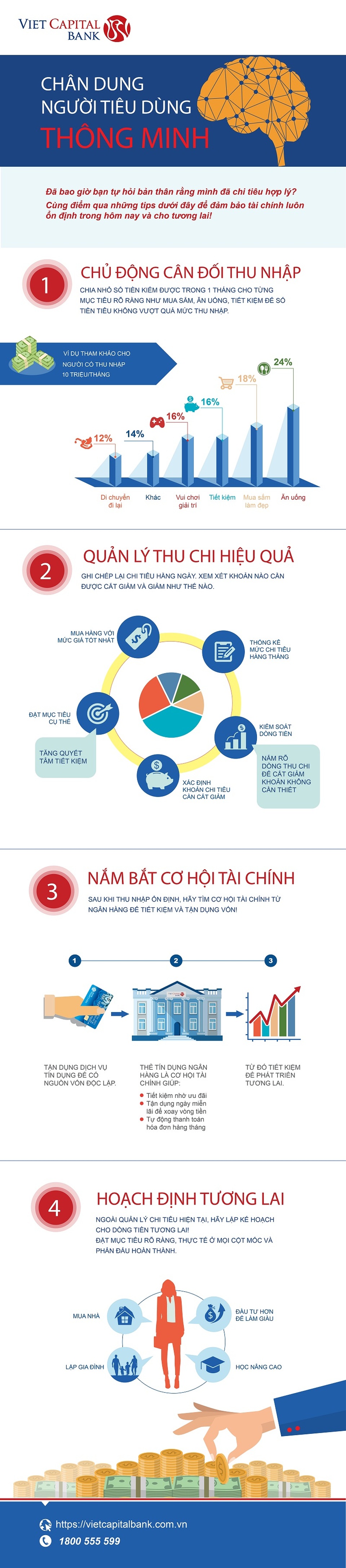 Chân dung người tiêu dùng thông minh - 1