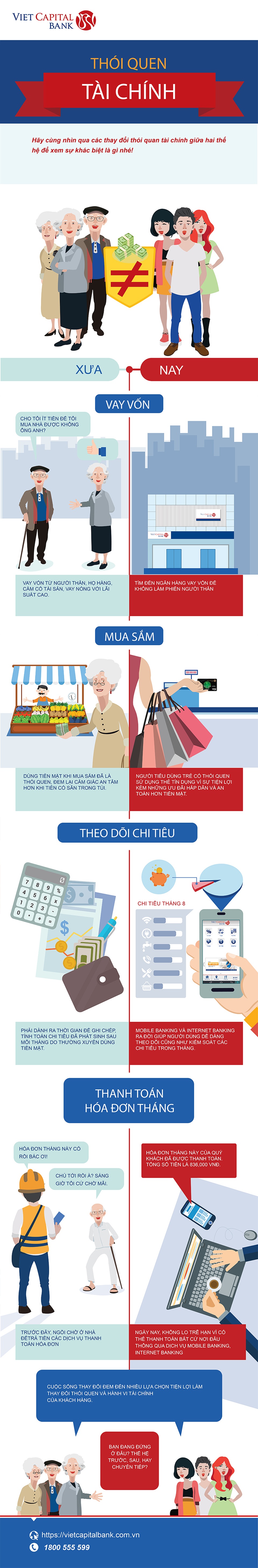 Thói quen tài chính - 1