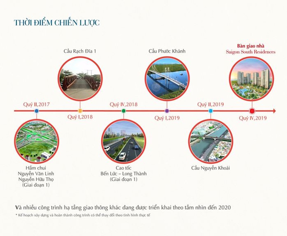 Saigon South Residences tọa lạc trong vị trí chiến lược đón đầu nhiều công trình hạ tầng trọng điểm của TP.HCM từ nay đến năm 2020