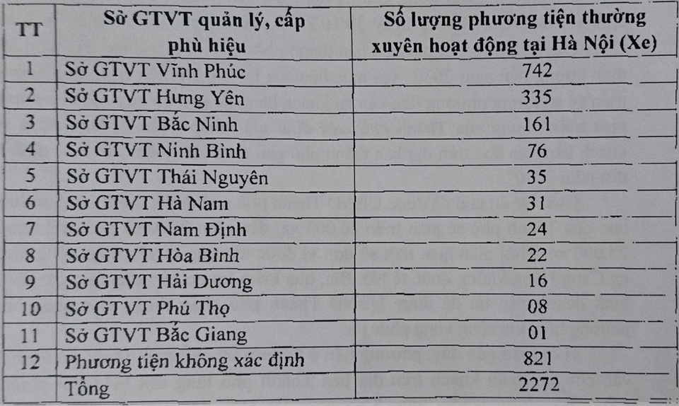 Xử lý taxi ngoại tỉnh “nằm vùng” ở Hà Nội bằng cách nào? - 2 Xử lý taxi ngoại tỉnh “nằm vùng” ở Hà Nội bằng cách nào? - 2