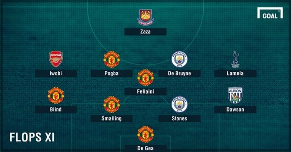 Đội hình tệ hại nhất vòng 9 Premier League