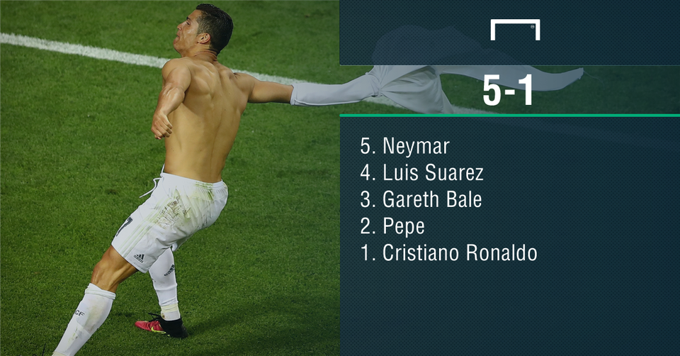 Tờ Goal gạch tên Messi khỏi top 10 cầu thủ xuất sắc nhất 2016 - 2