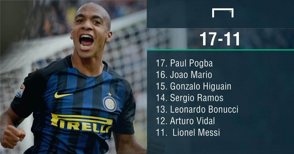 Tờ Goal gạch tên Messi khỏi top 10 cầu thủ xuất sắc nhất 2016 - 4