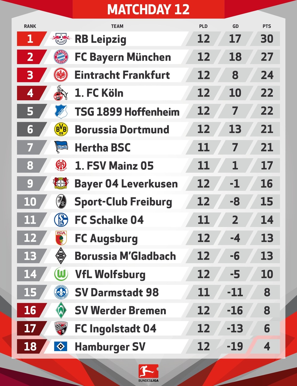 Bayern Munich tìm lại cảm hứng, Dortmund bất ngờ gục ngã - 4 Bayern Munich tìm lại cảm hứng, Dortmund bất ngờ gục ngã - 4