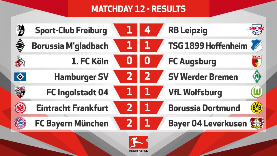 Bayern Munich tìm lại cảm hứng, Dortmund bất ngờ gục ngã - 1 Bayern Munich tìm lại cảm hứng, Dortmund bất ngờ gục ngã - 1