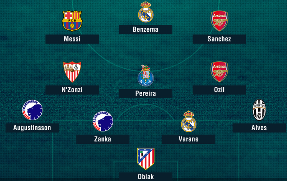 Đội hình tiêu biểu vòng bảng Champions League