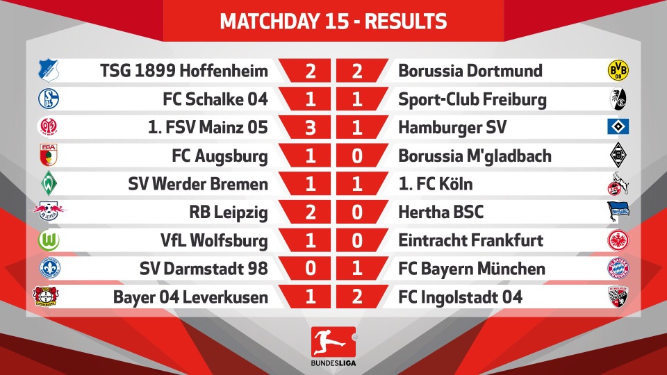 Douglas Costa lập siêu phẩm, Bayern Munich trở lại ngôi đầu bảng - 1