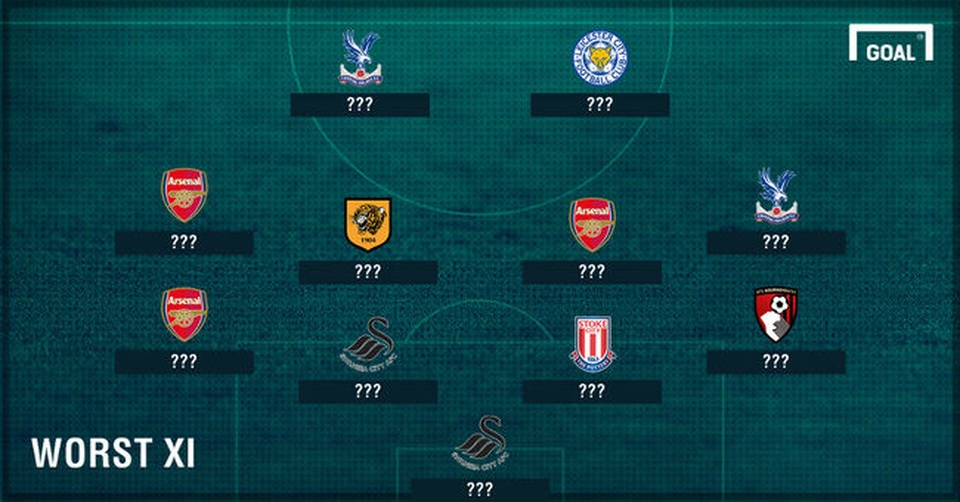 Đội hình tệ nhất vòng 17 Premier League: Thất vọng Ozil - 1 Đội hình tệ nhất vòng 17 Premier League