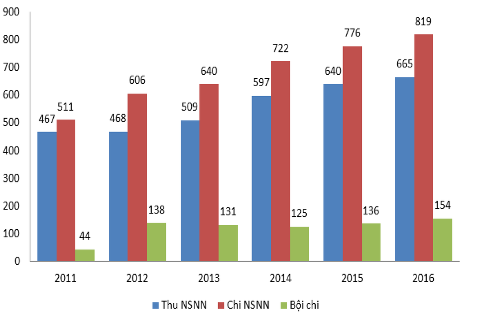 Kinh tế 9 tháng năm 2016 qua những con số đáng chú ý - 3