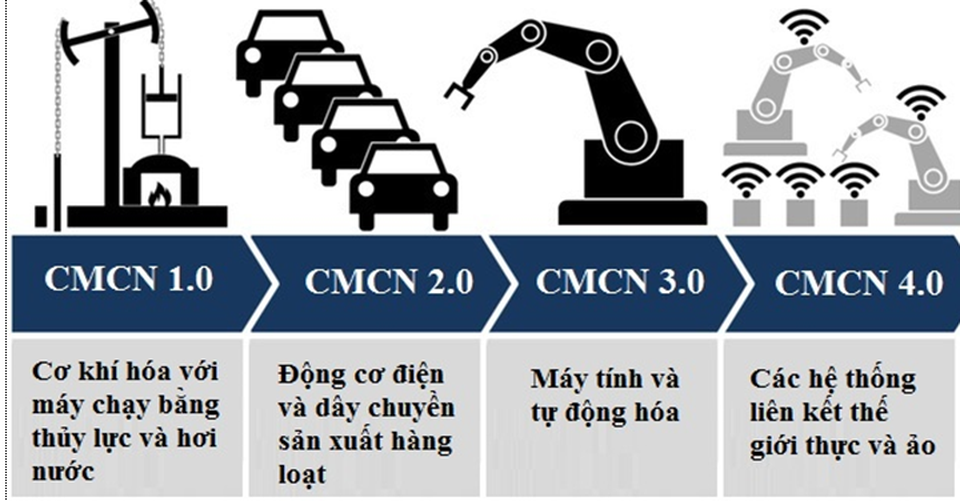 Việt Nam nguy cơ mất lợi thế lao động giá rẻ trong nay mai - 1 Cách mạng công nghiệp đã và đang thay đổi nền sản xuất thế giới
