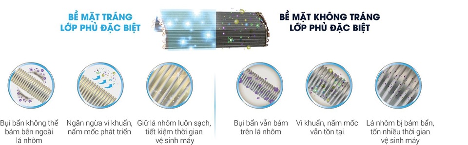 Ra mắt máy điều hòa mới: Bảo vệ sức khỏe toàn diện – Tiết kiệm điện năng tối ưu - 1 Ra mắt máy điều hòa mới: Bảo vệ sức khỏe toàn diện – Tiết kiệm điện năng tối ưu - 1