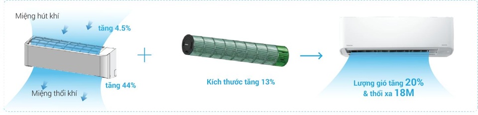 Ra mắt máy điều hòa mới: Bảo vệ sức khỏe toàn diện – Tiết kiệm điện năng tối ưu - 4 Ra mắt máy điều hòa mới: Bảo vệ sức khỏe toàn diện – Tiết kiệm điện năng tối ưu - 4