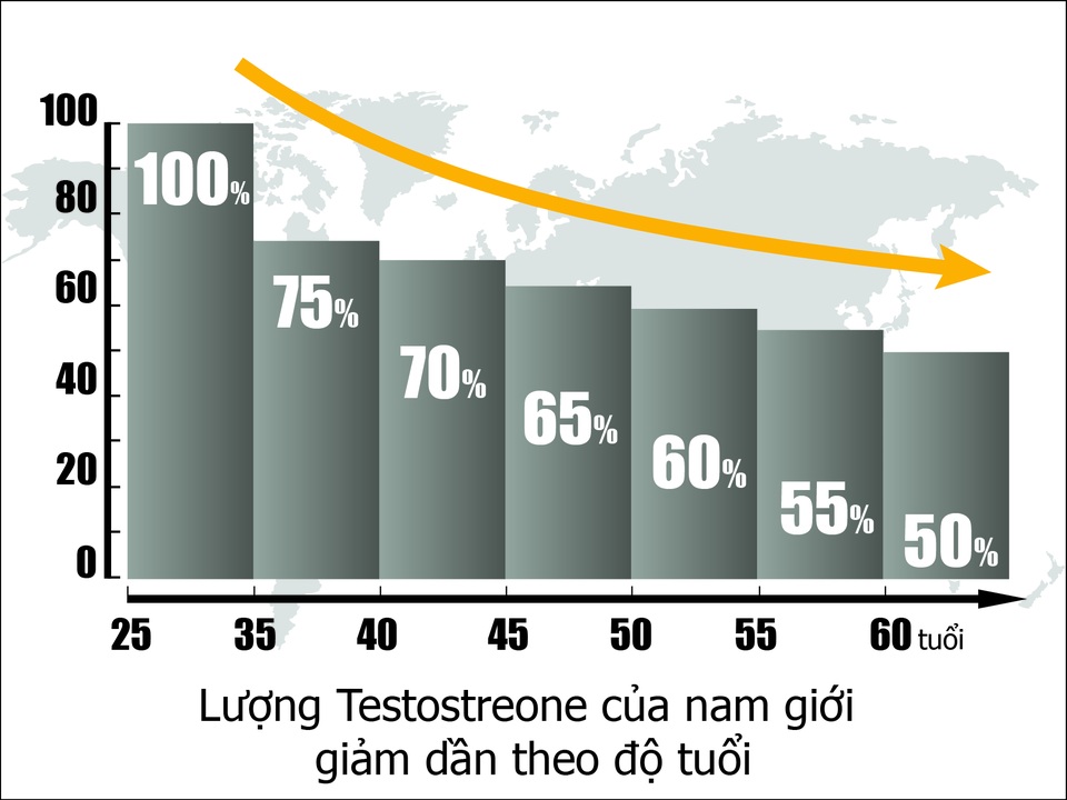Vì sao rối loạn cương dương ngày càng gia tăng ở nam giới? - 1 Vì sao rối loạn cương dương ngày càng gia tăng ở nam giới? - 1
