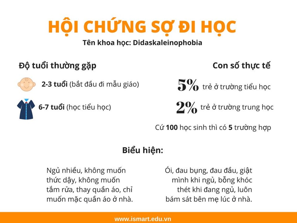 Xóa tan nỗi sợ đến trường của con thật dễ - 1 Tổng quan về bệnh “sợ đi học”