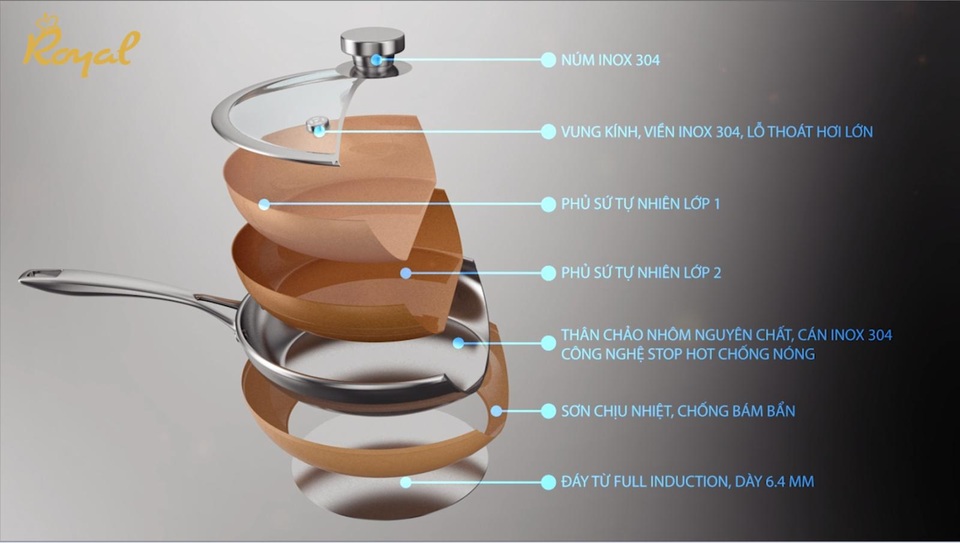 Chảo Royal Elmich “Chống dính tối ưu, rán không cần dầu” - lựa chọn số 1 cho bếp Việt - 3 Cấu tạo đáy chảo chống dính Royal.