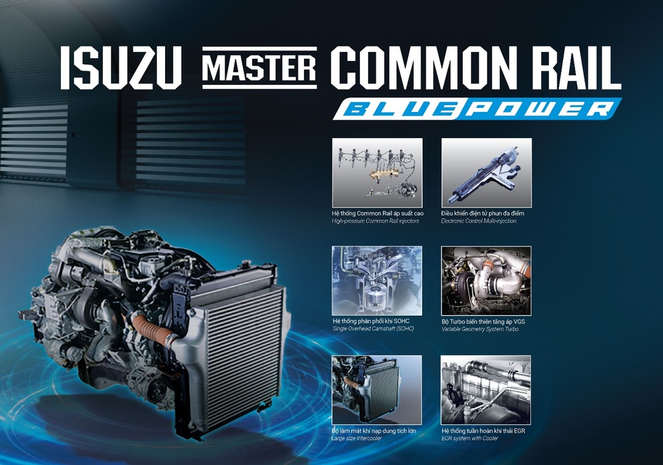 Isuzu chuẩn bị ra mắt thế hệ xe tải mới - 2 
Công nghệ Isuzu Blue Power giúp động cơ đạt tiêu chuẩn nhiên liệu Euro 4: Tối ưu công suất - Thân thiện môi trường - Tiết kiệm nhiên liệu - Bền bỉ vượt trội.