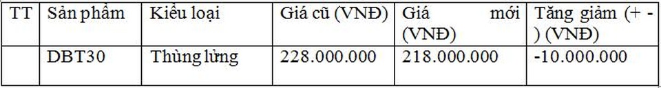 Đông Bản Việt Nam triển khai chương trình khuyến mại hấp dẫn các dòng xe tải nhẹ - 3 Đông Bản Việt Nam triển khai chương trình khuyến mại hấp dẫn các dòng xe tải nhẹ - 3