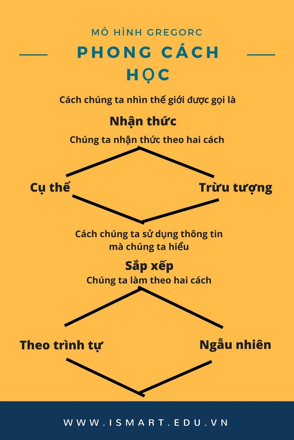 Sai lầm của cha mẹ: Không cho con học theo cách của mình - 3 Sai lầm của cha mẹ: Không cho con học theo cách của mình - 3