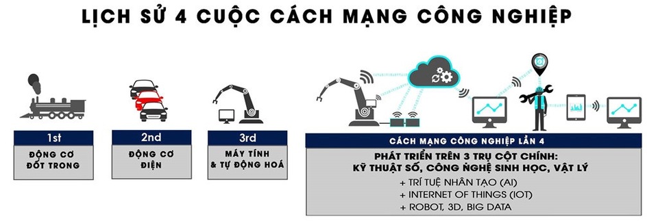 Y khoa thời công nghệ 4.0 - 2 Y khoa thời công nghệ 4.0 - 2