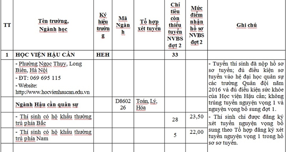 6 trường khối quân đội tiếp tục tuyển bổ sung hệ quân sự - 1 6 trường khối quân đội tiếp tục tuyển bổ sung hệ quân sự - 1