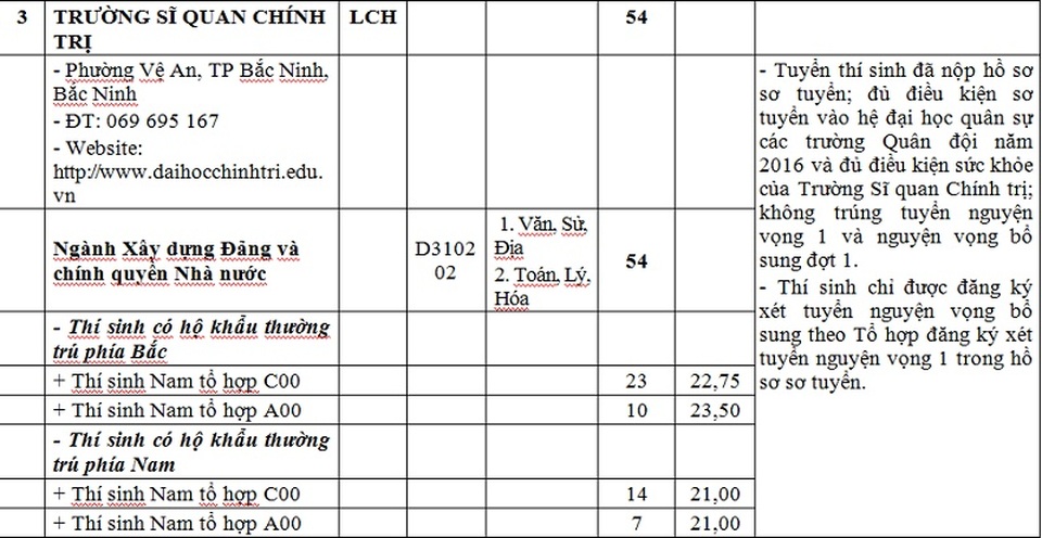 6 trường khối quân đội tiếp tục tuyển bổ sung hệ quân sự - 3 6 trường khối quân đội tiếp tục tuyển bổ sung hệ quân sự - 3